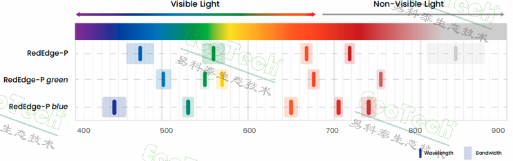 Z6��������ʱ���й����ٷ���վ