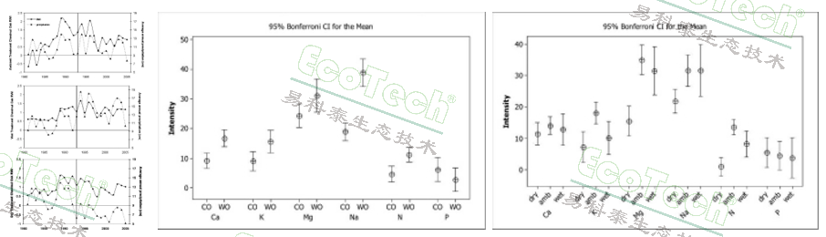 Z6��������ʱ���й����ٷ���վ