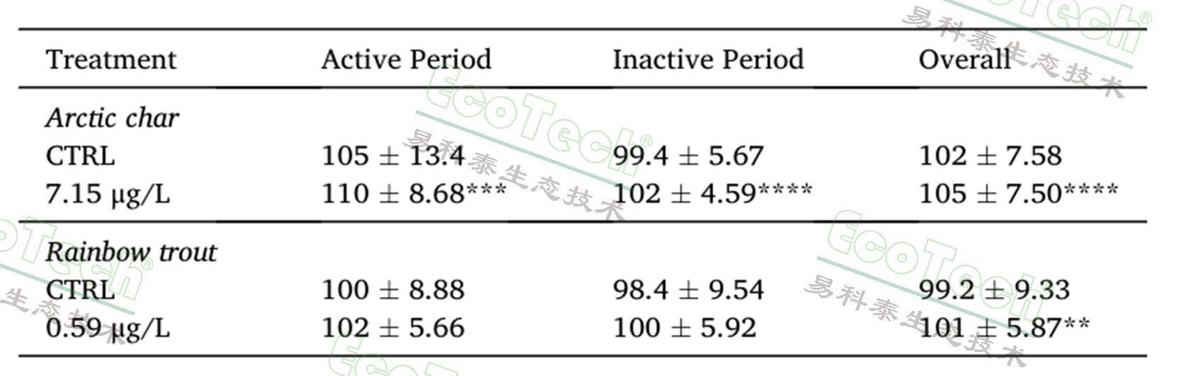 Z6��������ʱ���й����ٷ���վ